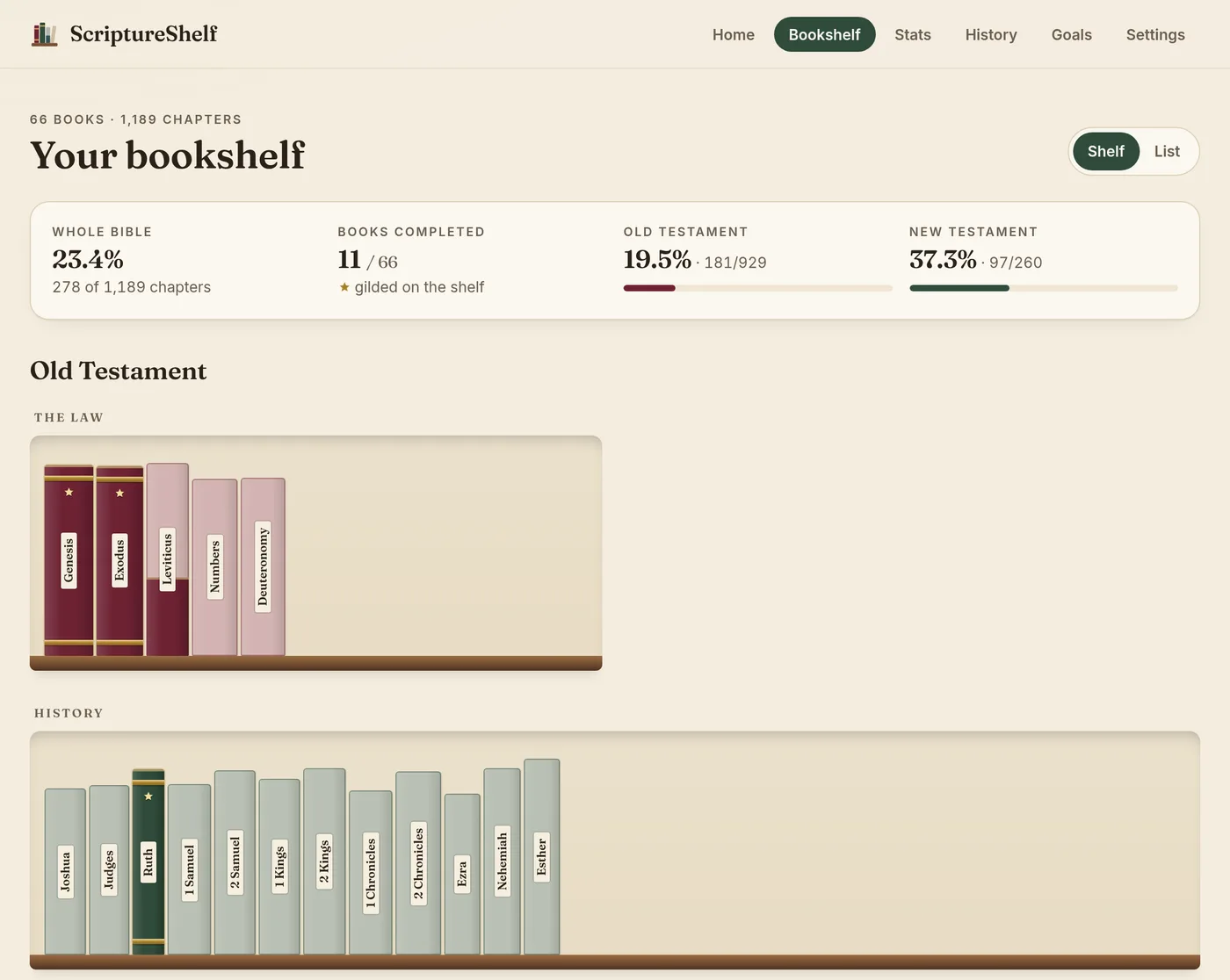 The ScriptureShelf bookshelf screen with example progress: 23.4% of the Bible read, 11 of 66 books completed. Genesis, Exodus and Ruth are full with gold bands; Leviticus is partly filled; other books are pale and waiting.