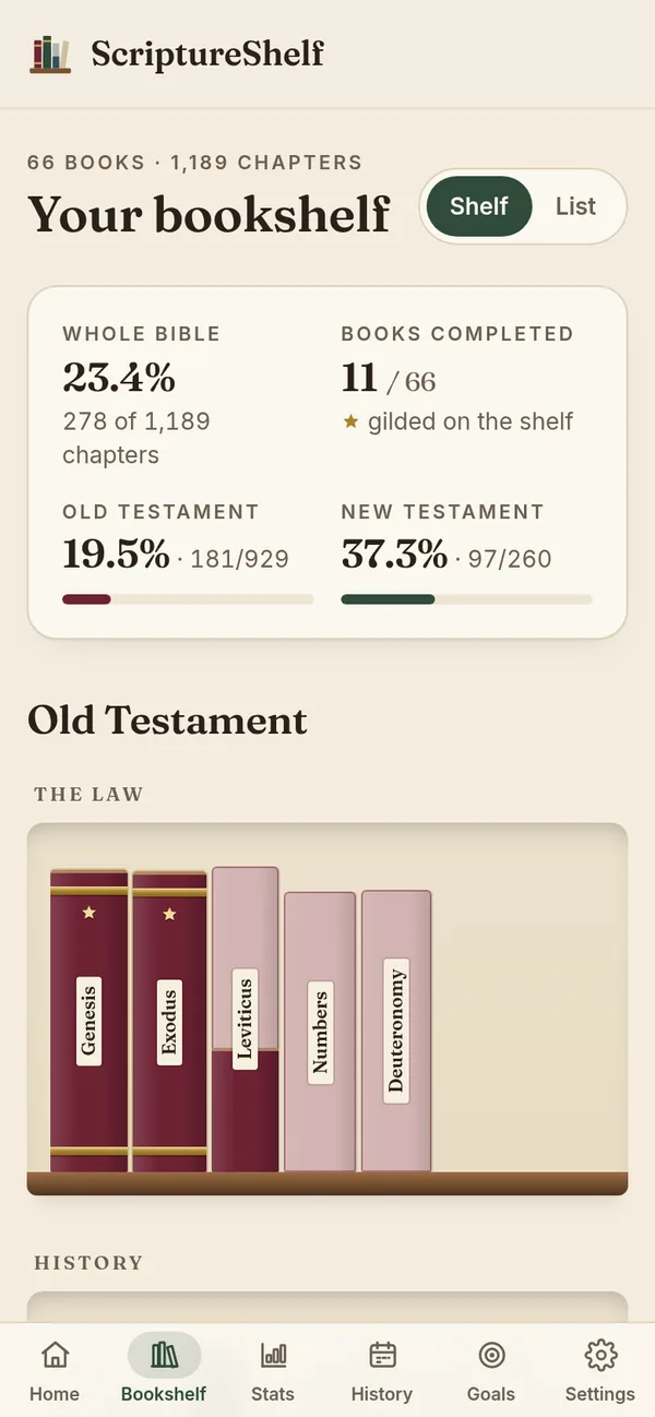 ScriptureShelf on a phone: the bookshelf screen showing whole-Bible and testament progress and the shelf of the Law, with a bottom tab bar for Home, Bookshelf, Stats, History, Goals and Settings.